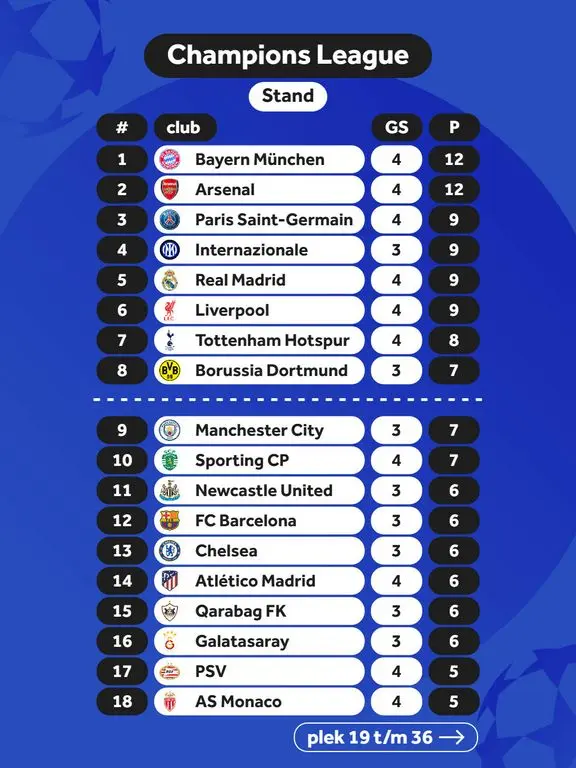 Uitslagen Champions League 2023-2024: Belangrijke Wedstrijden en Analyse