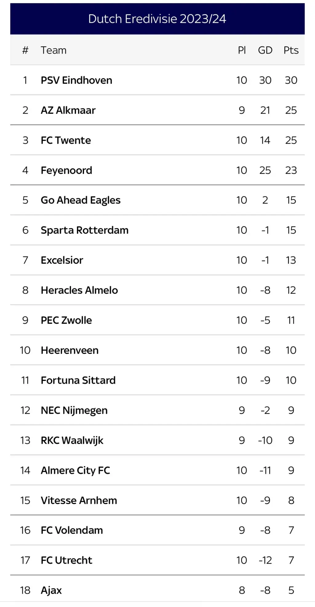 AFC Ajax Mannen: De Legendes van het Nederlandse Voetbal