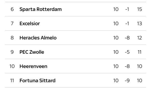 AFC Ajax Mannen: De Legendes van het Nederlandse Voetbal