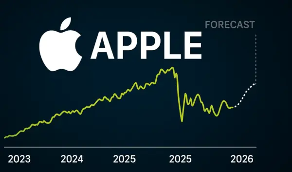 De Huidige Status van Apple Aandelen en Toekomstige Vooruitzichten
