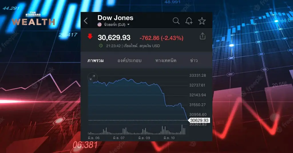De Dow Jones Index: Huidige Trends en Toekomstige Vooruitzichten