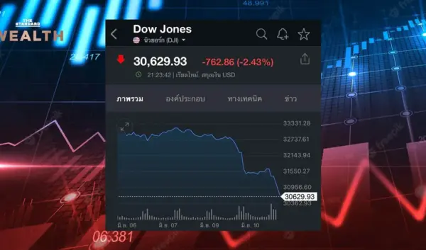 De Dow Jones Index: Huidige Trends en Toekomstige Vooruitzichten