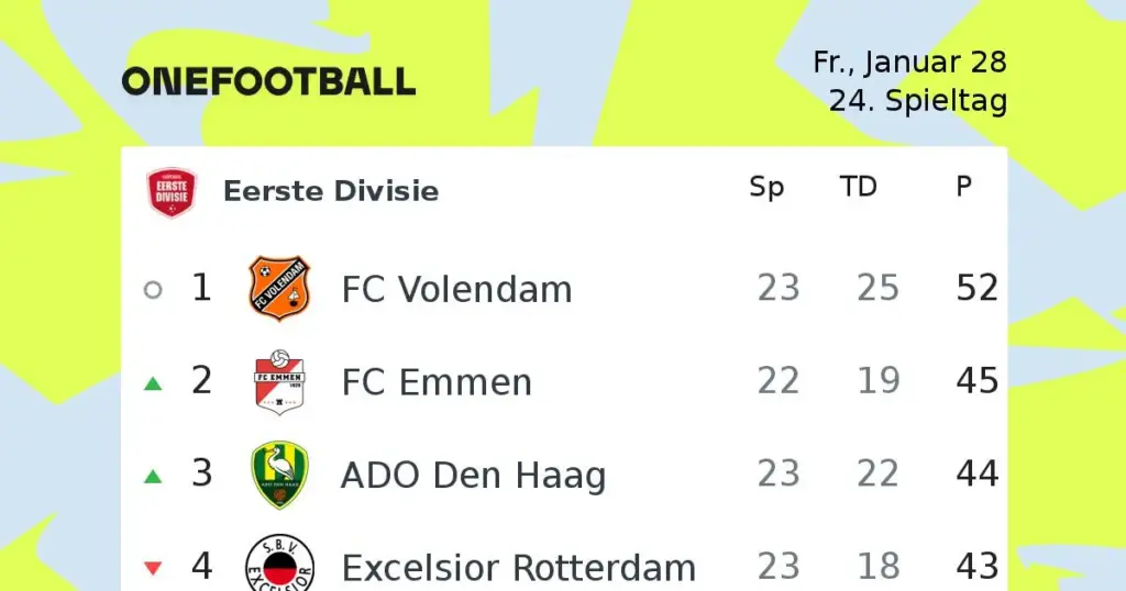 De Eerste Divisie: Wat U Moet Weten