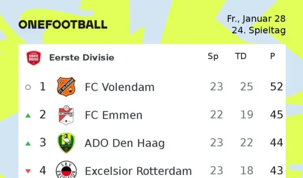 De Eerste Divisie: Wat U Moet Weten