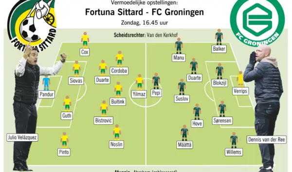 Groningen Fortuna: Een Kijk op de Laatste Ontwikkelingen