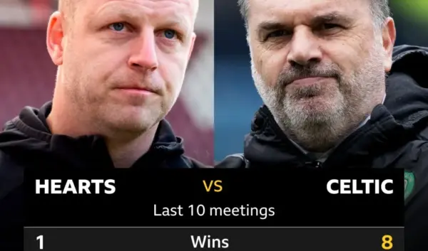 De Rivaliteit Tussen Celtic en Hearts in het Schotse Voetbal