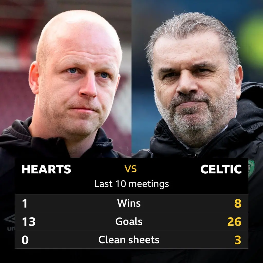 De Rivaliteit Tussen Celtic en Hearts in het Schotse Voetbal