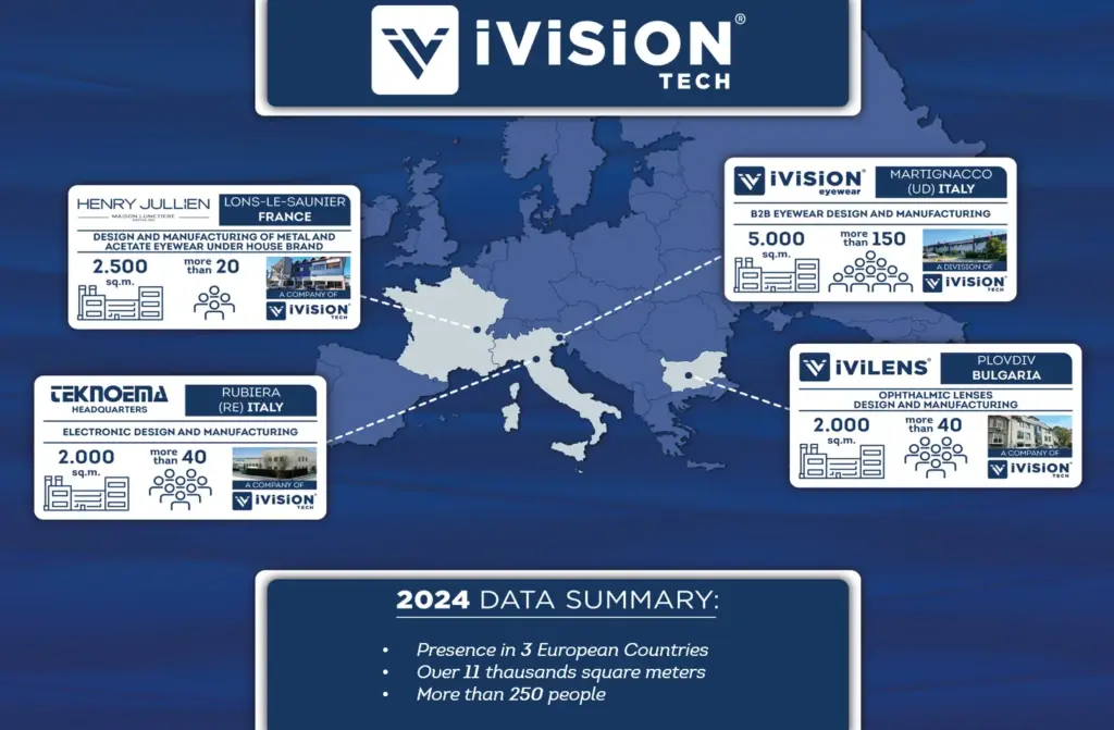 Ivision Tech: Transformeren van de Toekomst met Technologie