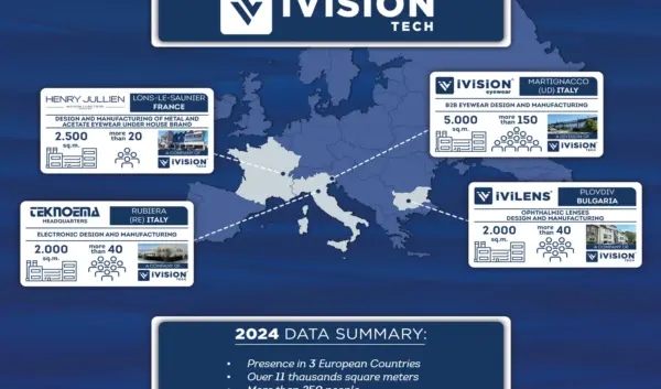 Ivision Tech: Transformeren van de Toekomst met Technologie