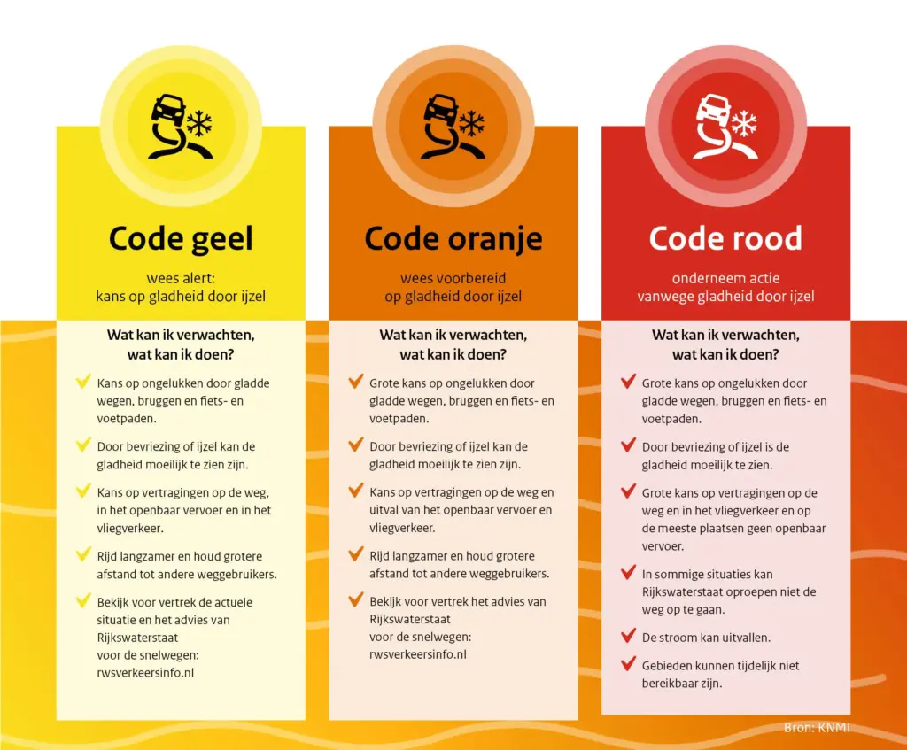Het Belang van KNMI Waarschuwingen voor Nederland