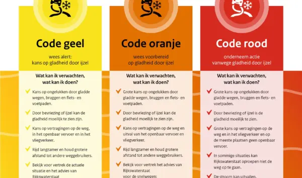 Het Belang van KNMI Waarschuwingen voor Nederland