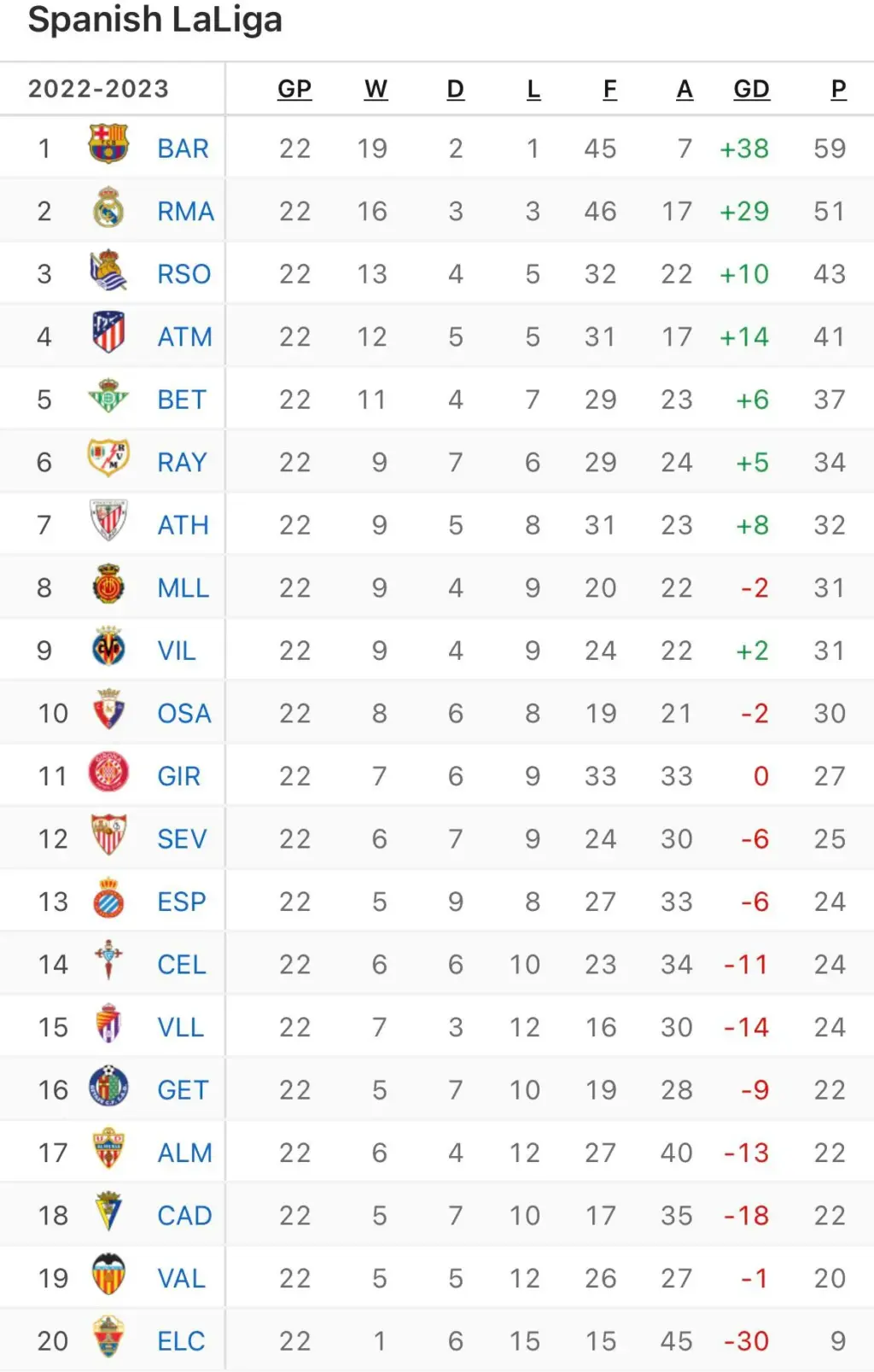 De impact en het belang van La Liga in het moderne voetbal