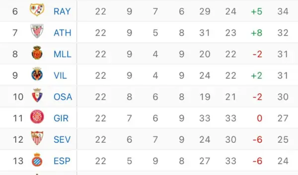 De impact en het belang van La Liga in het moderne voetbal