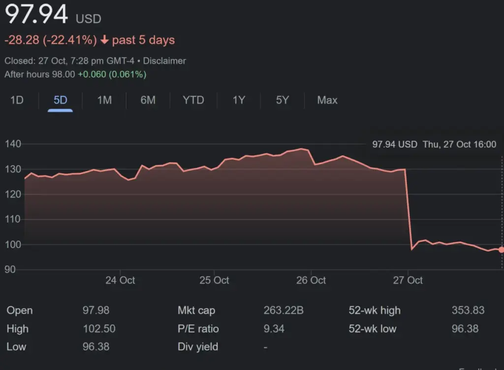 Analyse van Meta Stock: Prestaties en Vooruitzichten