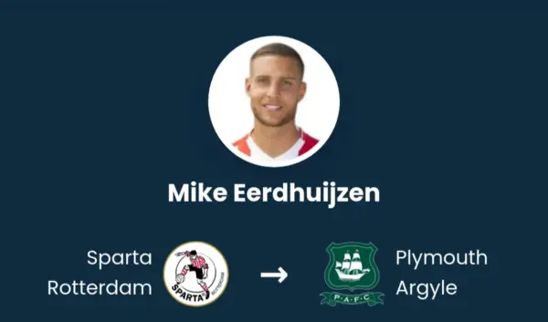 De impact van Mike Eerdhuijzen op de Ondernemingswereld