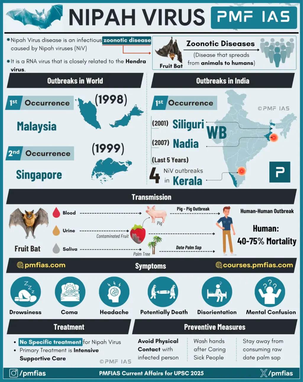 Nipah Virus in India: Wat je Moet Weten