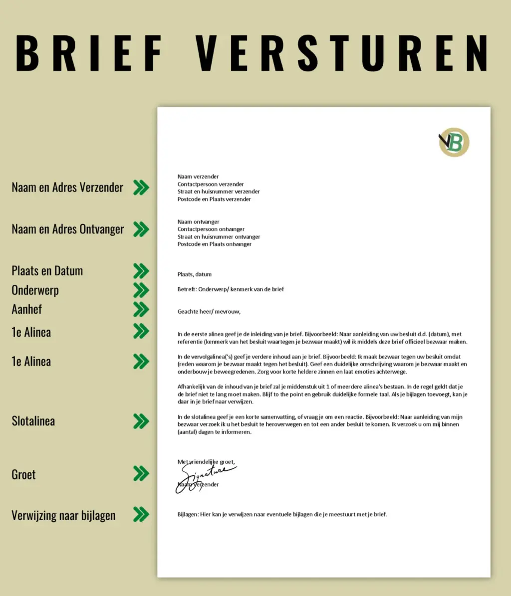 Noren Krijgen Brief over Nieuwe Regelgeving en Initiatieven