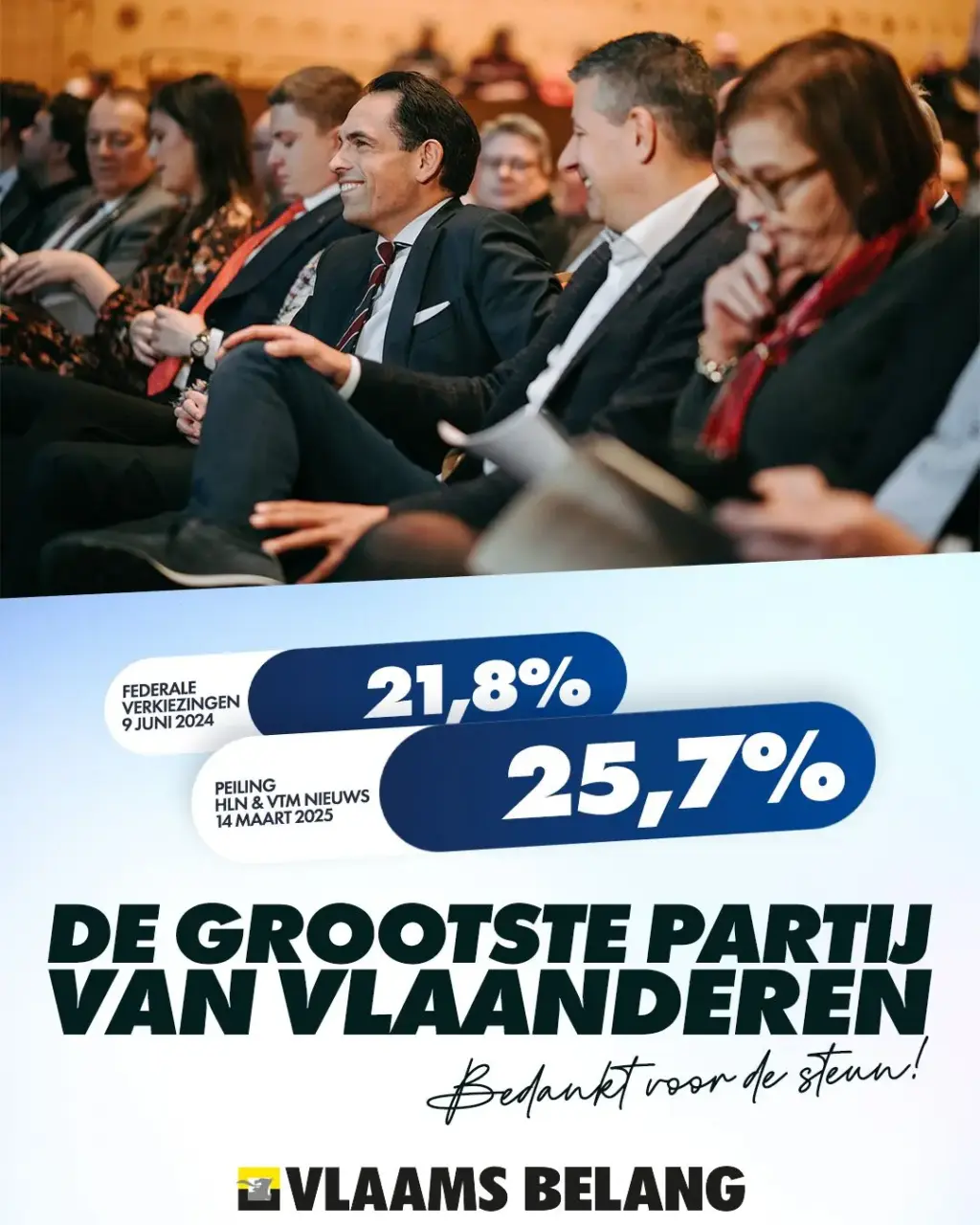 De Belang van Peilingen in de Nederlands Politiek