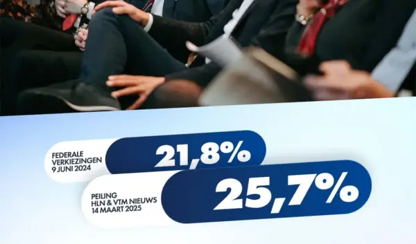 De Belang van Peilingen in de Nederlands Politiek