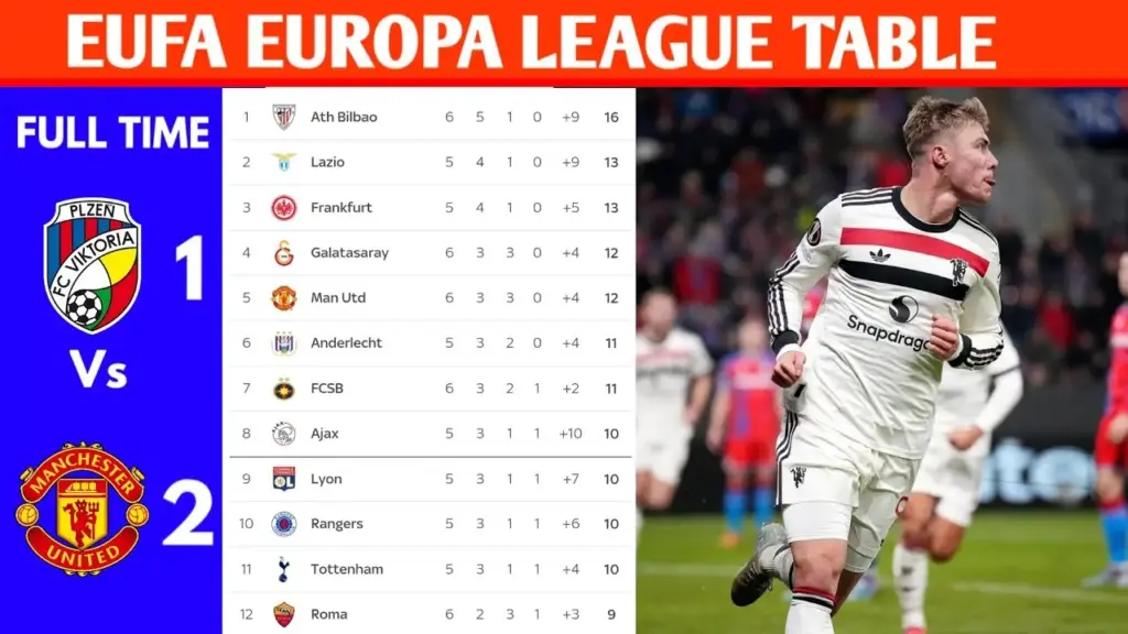 De Huidige Stand van de Europa League 2023