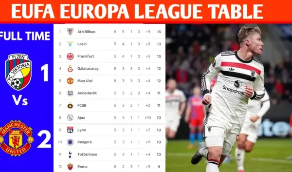 De Huidige Stand van de Europa League 2023