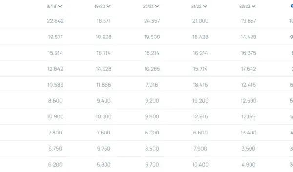 Wat is de UEFA-coëfficiënt en waarom is deze belangrijk?