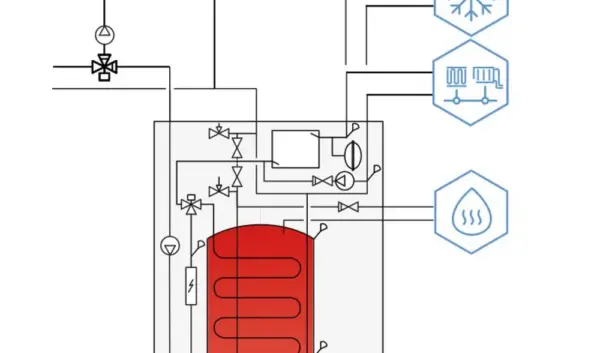 Warmtepompen: Duurzame Oplossingen voor Verwarming in Nederland