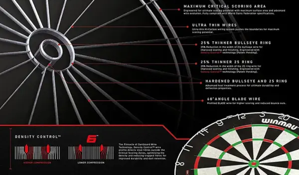 Alles over de Winmau Blade X Darts
