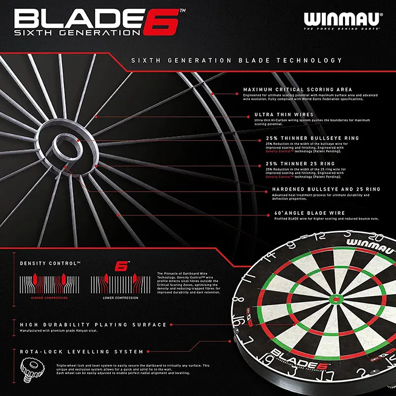 Alles over de Winmau Blade X Darts