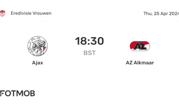 AZ Alkmaar vs Ajax: Analyse van het Recentste Duel