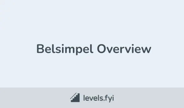belsimpel — NL news