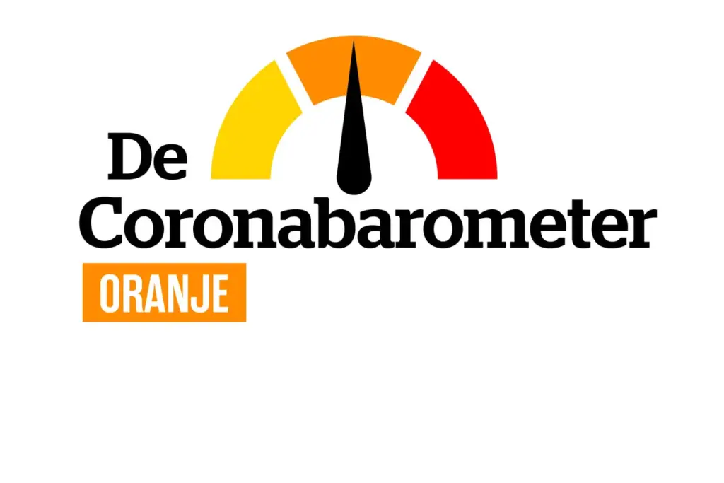 Wat is Code Oranje en Waarom is het Belangrijk?