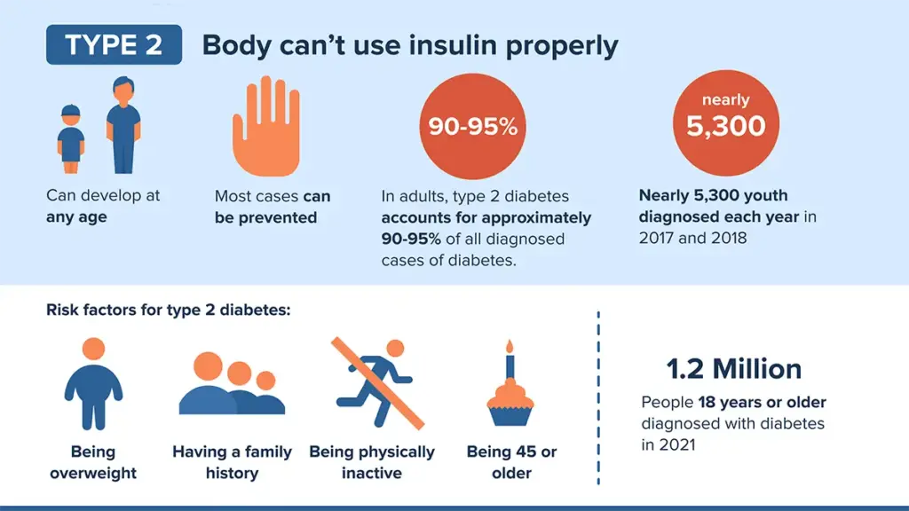 Alles Wat U Moet Weten Over Diabetes Type 2