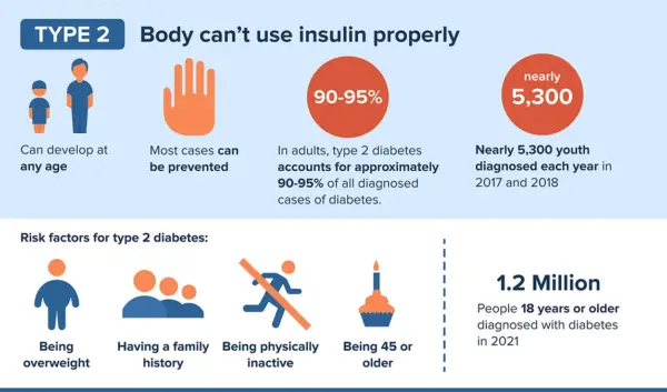 Alles Wat U Moet Weten Over Diabetes Type 2