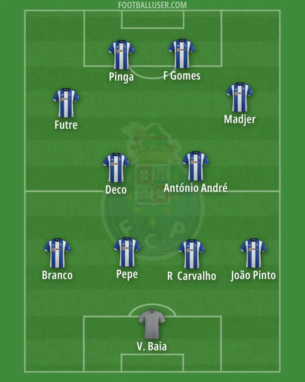 De Huidige Situatie van FC Porto: Een Analyse