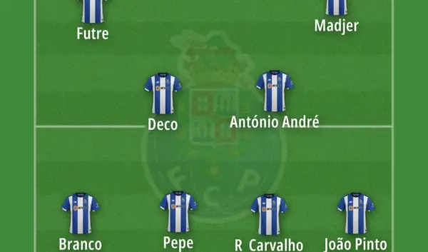 De Huidige Situatie van FC Porto: Een Analyse