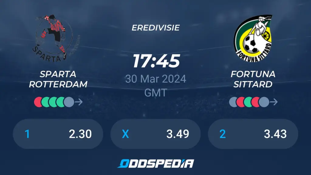 De Rivaliteit Tussen Fortuna en Sparta Rotterdam