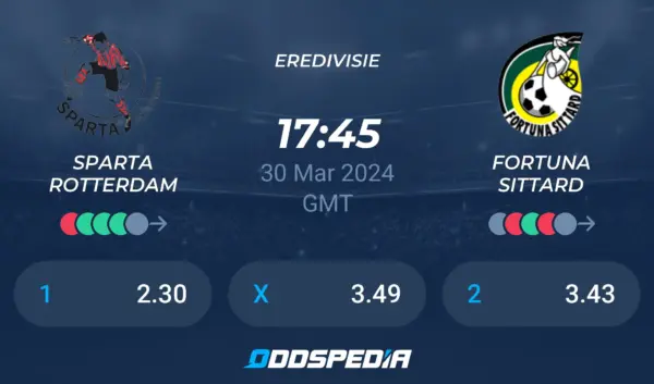 De Rivaliteit Tussen Fortuna en Sparta Rotterdam