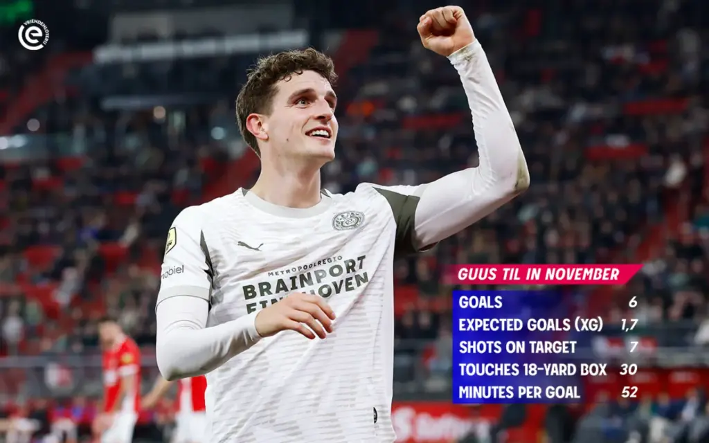 Guus Til: Het Verhaal van een Belovend Voetbaltalent