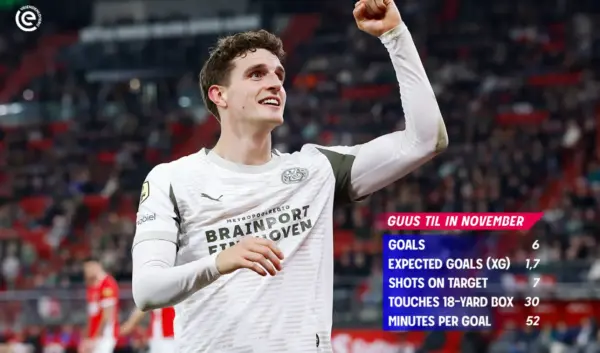 Guus Til: Het Verhaal van een Belovend Voetbaltalent