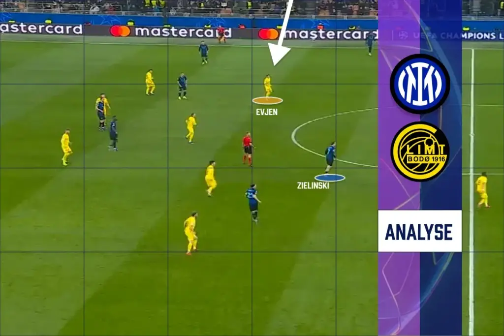 Hoe kon inter zo vroeg uitgeschakeld worden door Bodø/Glimt?