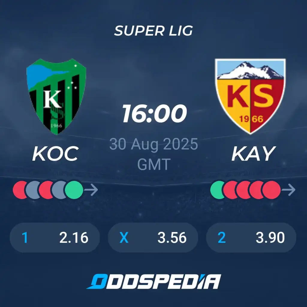 Kayserispor ontving Kocaelispor in een spannende confrontatie