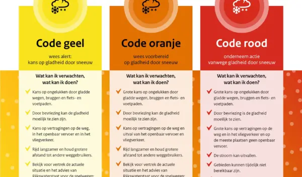 KNMI Waarschuwingen: Belang en Huidige Situatie
