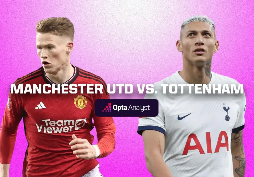 De Rivaliteit Tussen Manchester United en Tottenham