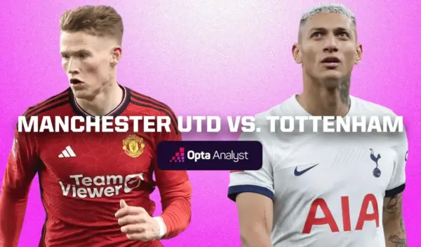 De Rivaliteit Tussen Manchester United en Tottenham