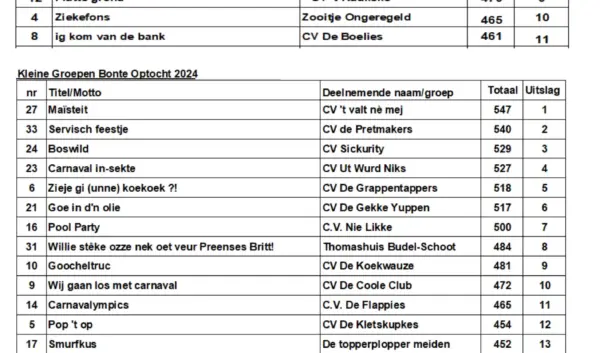 Optocht Halsteren 2026: Wat te Verwachten