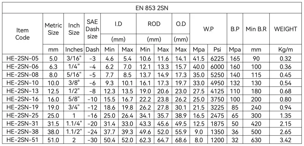 Wat is P2000 en Waarom is het Belangrijk?
