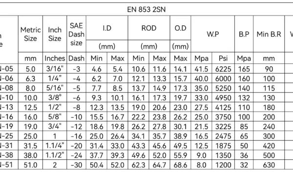 Wat is P2000 en Waarom is het Belangrijk?