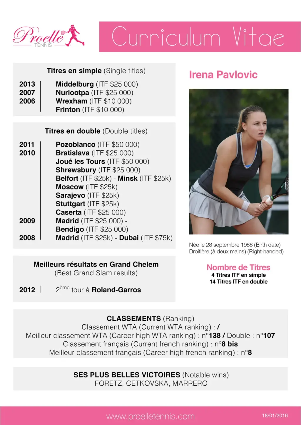 Pavlovic Tennis: Een Blik op 2023
