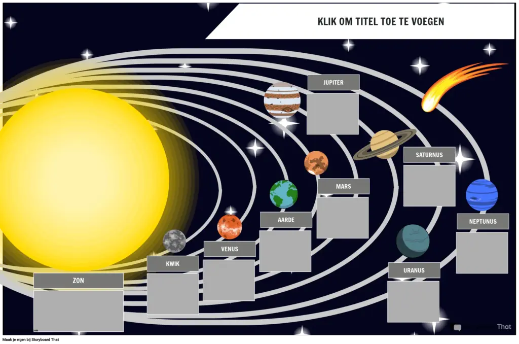 Een overzicht van de planeten in ons zonnestelsel